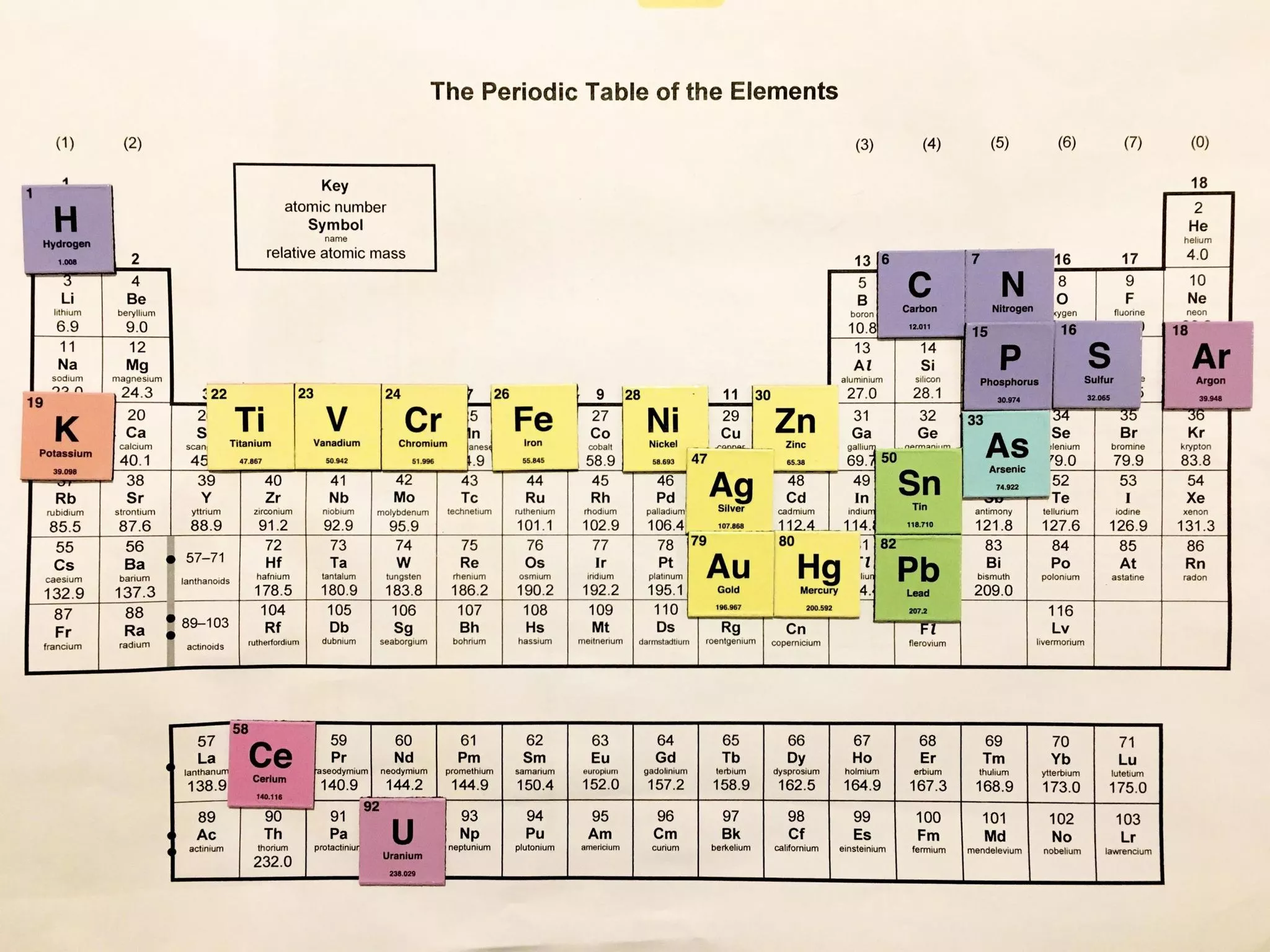 elements